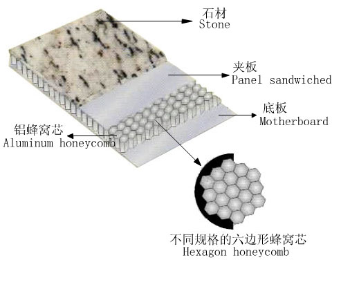 超薄石材蜂窩